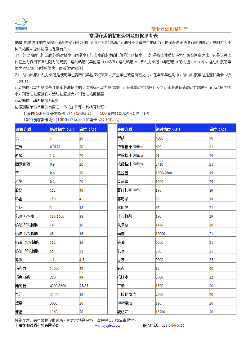 常見液體粘度資料及數據參考表_01.png