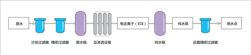 超純水制備.jpg