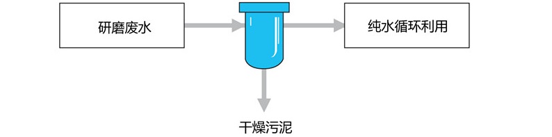 晶圓片切割廢水.jpg