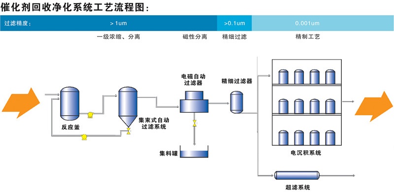 催化劑回收.jpg