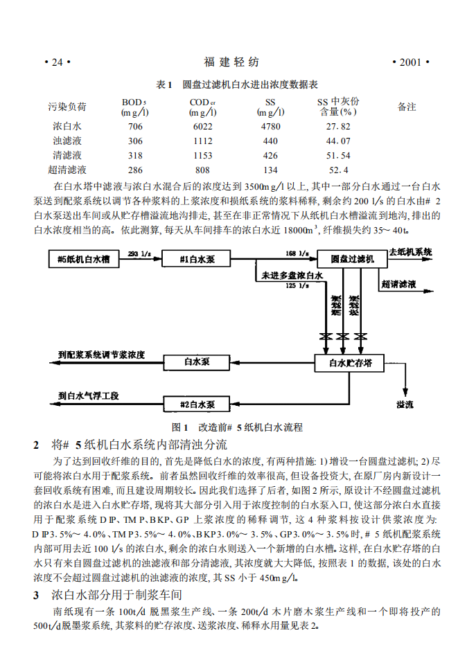 # 5紙機白水的回收利用_01.png